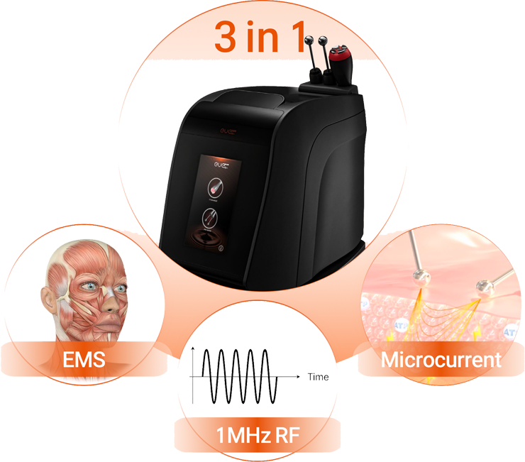 이브타이탄 EMS·RF·Microcurrent 3 in 1 기능 다이어그램